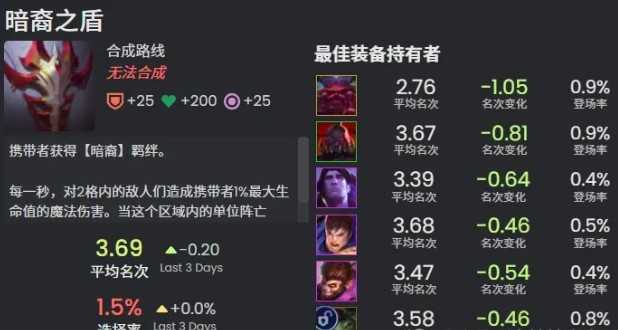 金铲铲之战s16新增神器介绍