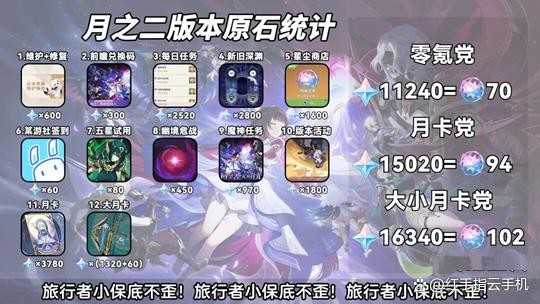 原神6.1角色推荐优先级抽卡指南