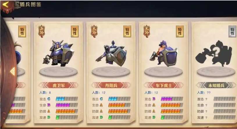 少年三国志零什么开局最好 少年三国志零什么开局最好