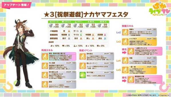 《赛马娘 Pretty Derby》推出新中山庆典、梦之旅圣诞衣装以及故事活动