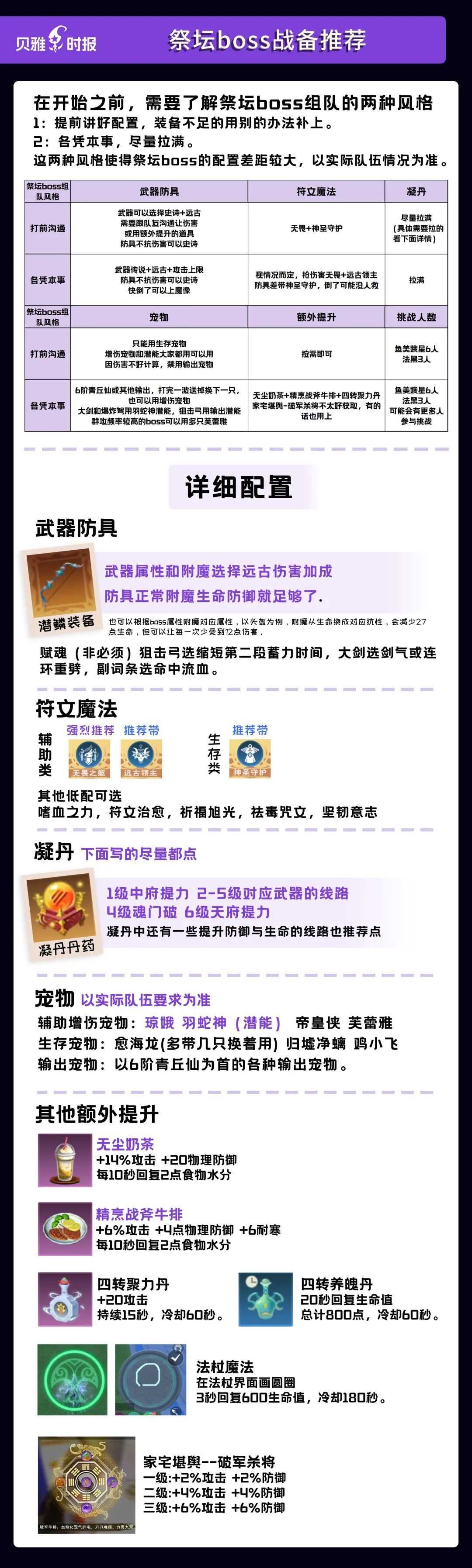 创造与魔法祭坛BOSS怎么打