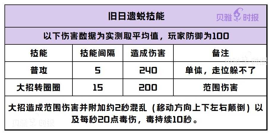 创造与魔法祭坛BOSS怎么打