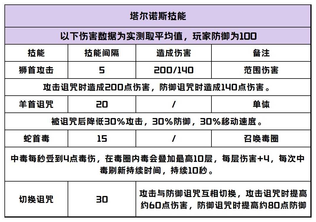 创造与魔法祭坛BOSS怎么打