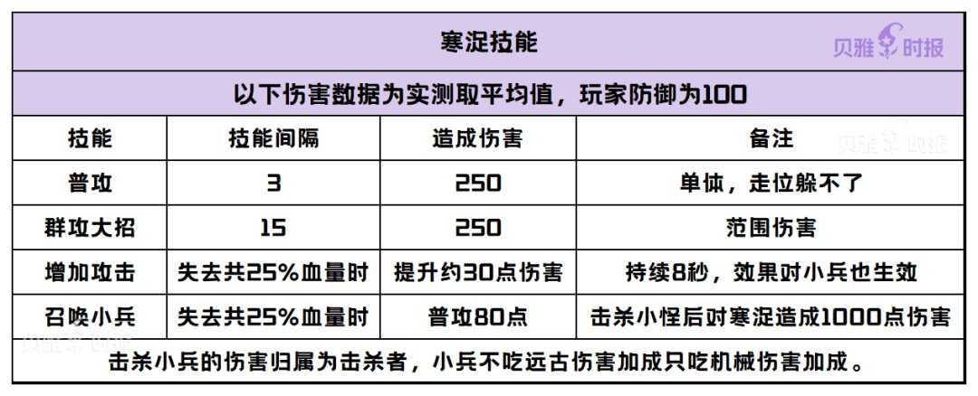 创造与魔法祭坛BOSS怎么打