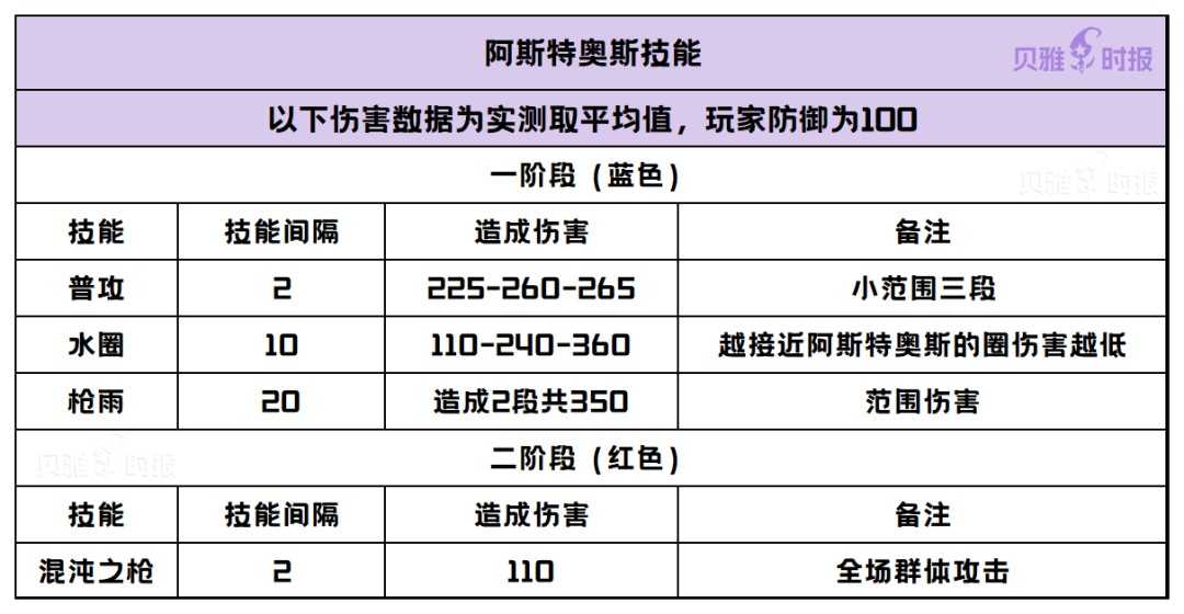 创造与魔法祭坛BOSS怎么打