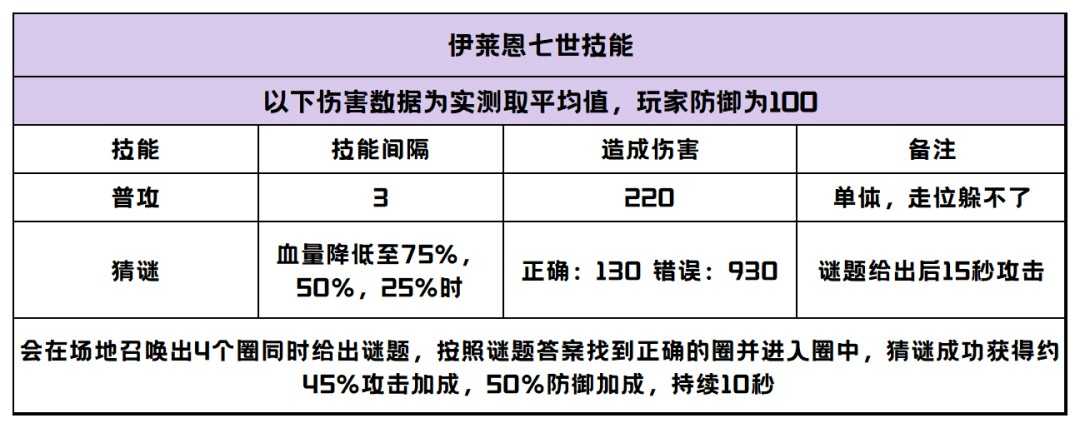 创造与魔法祭坛BOSS怎么打