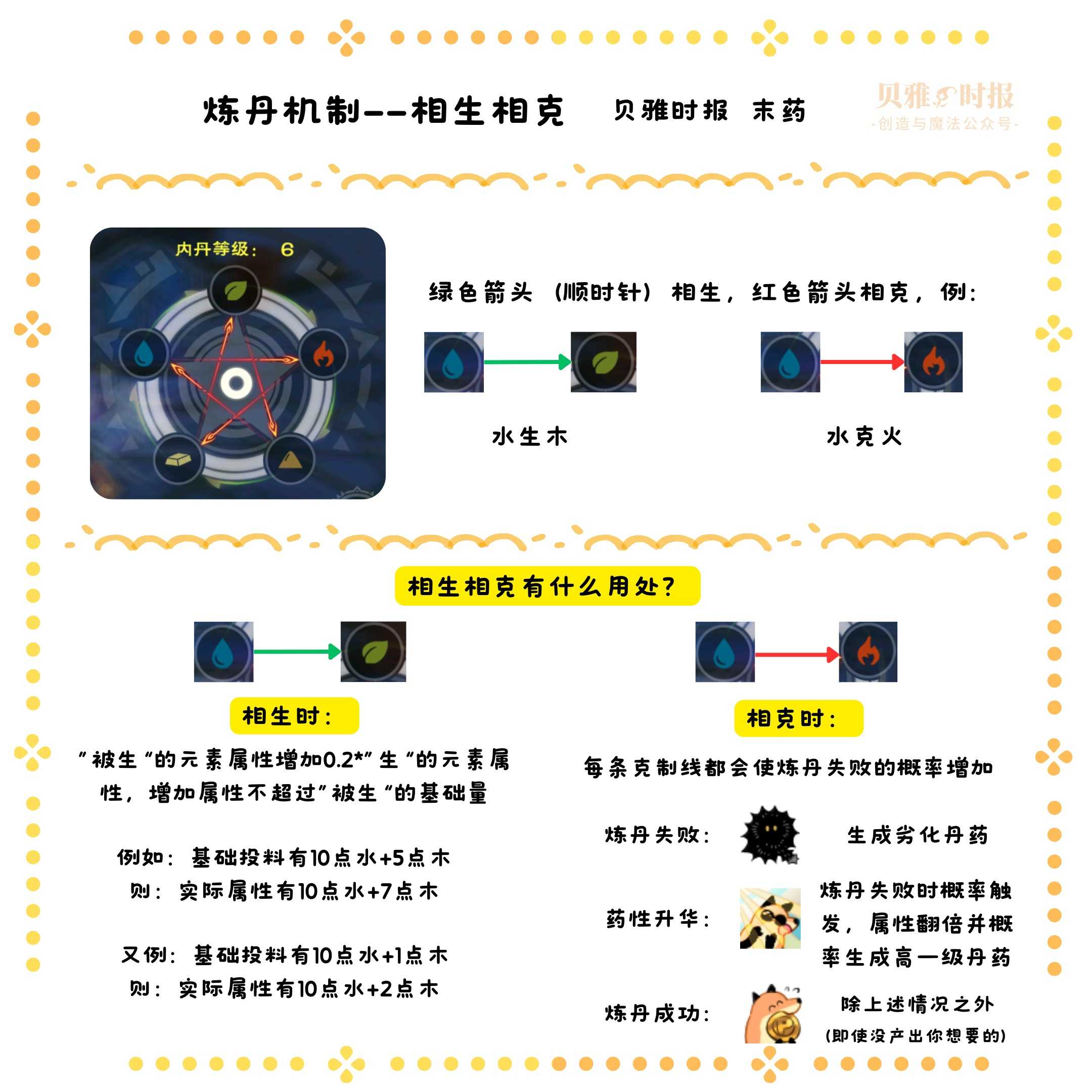 创造与魔法炼丹玩法新手教学