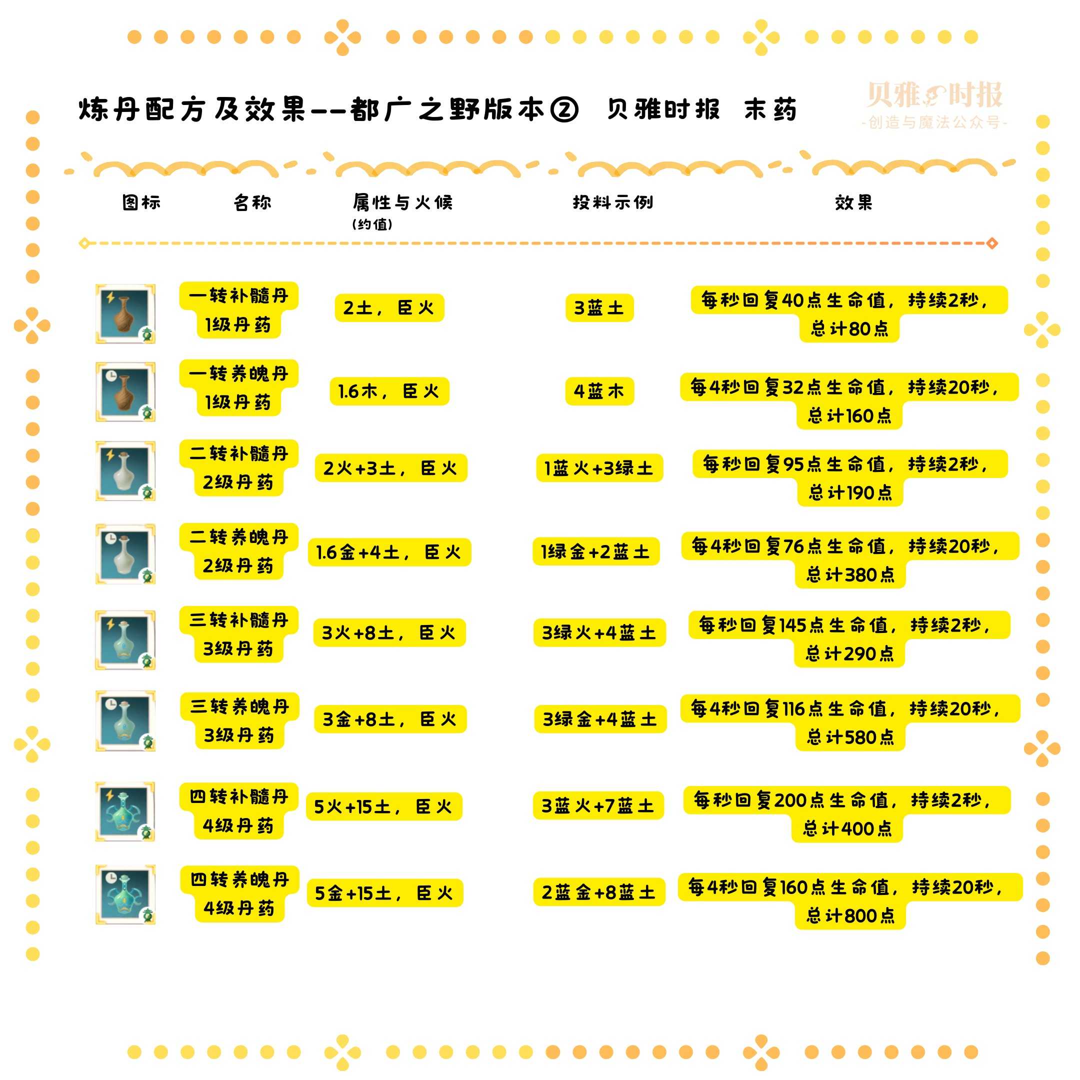 创造与魔法炼丹玩法新手教学
