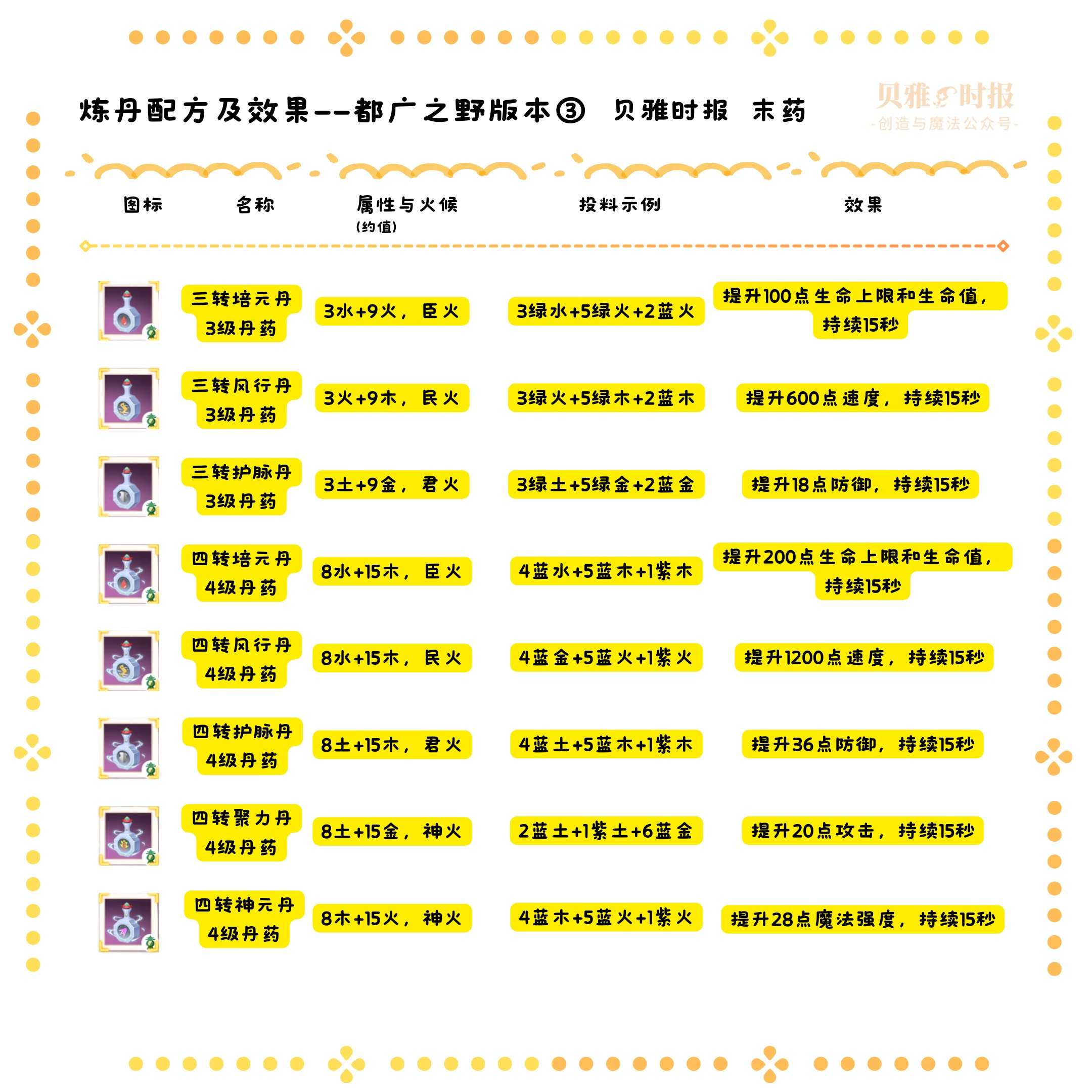 创造与魔法炼丹玩法新手教学