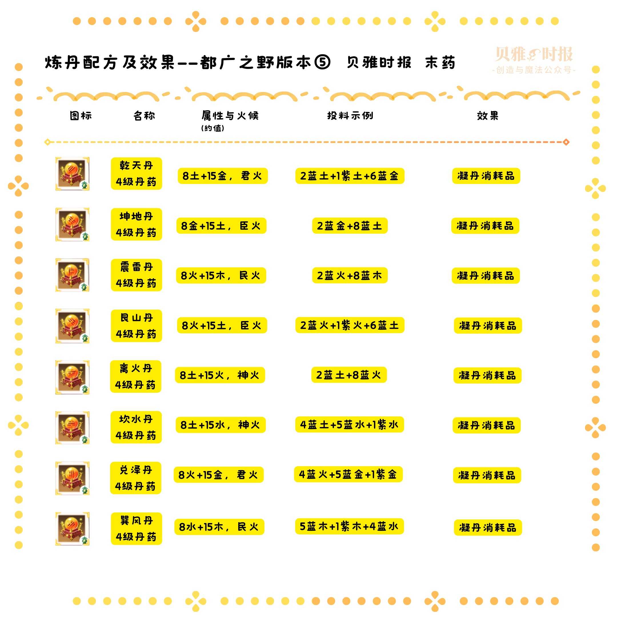 创造与魔法炼丹玩法新手教学