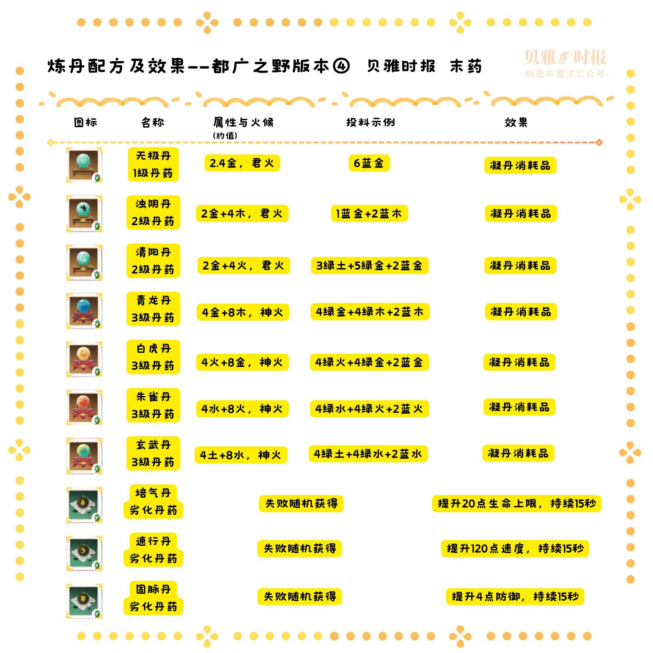 创造与魔法炼丹玩法新手教学