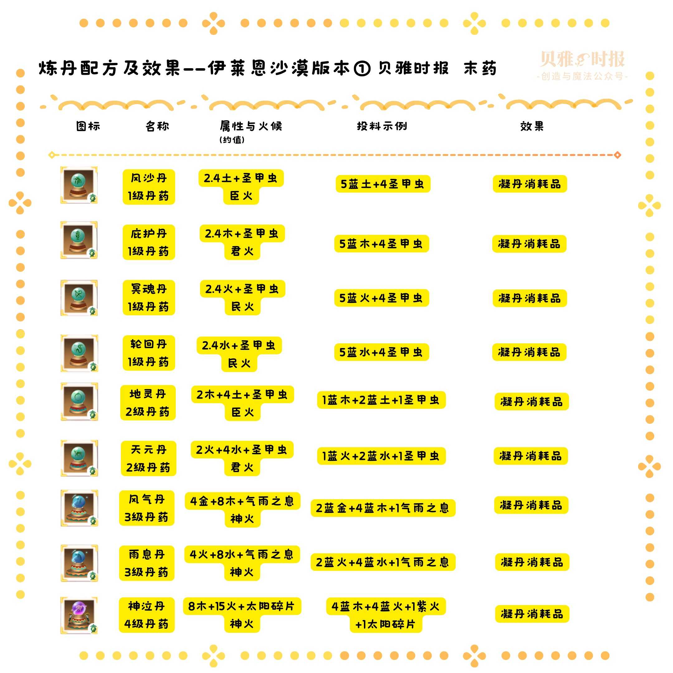 创造与魔法炼丹玩法新手教学