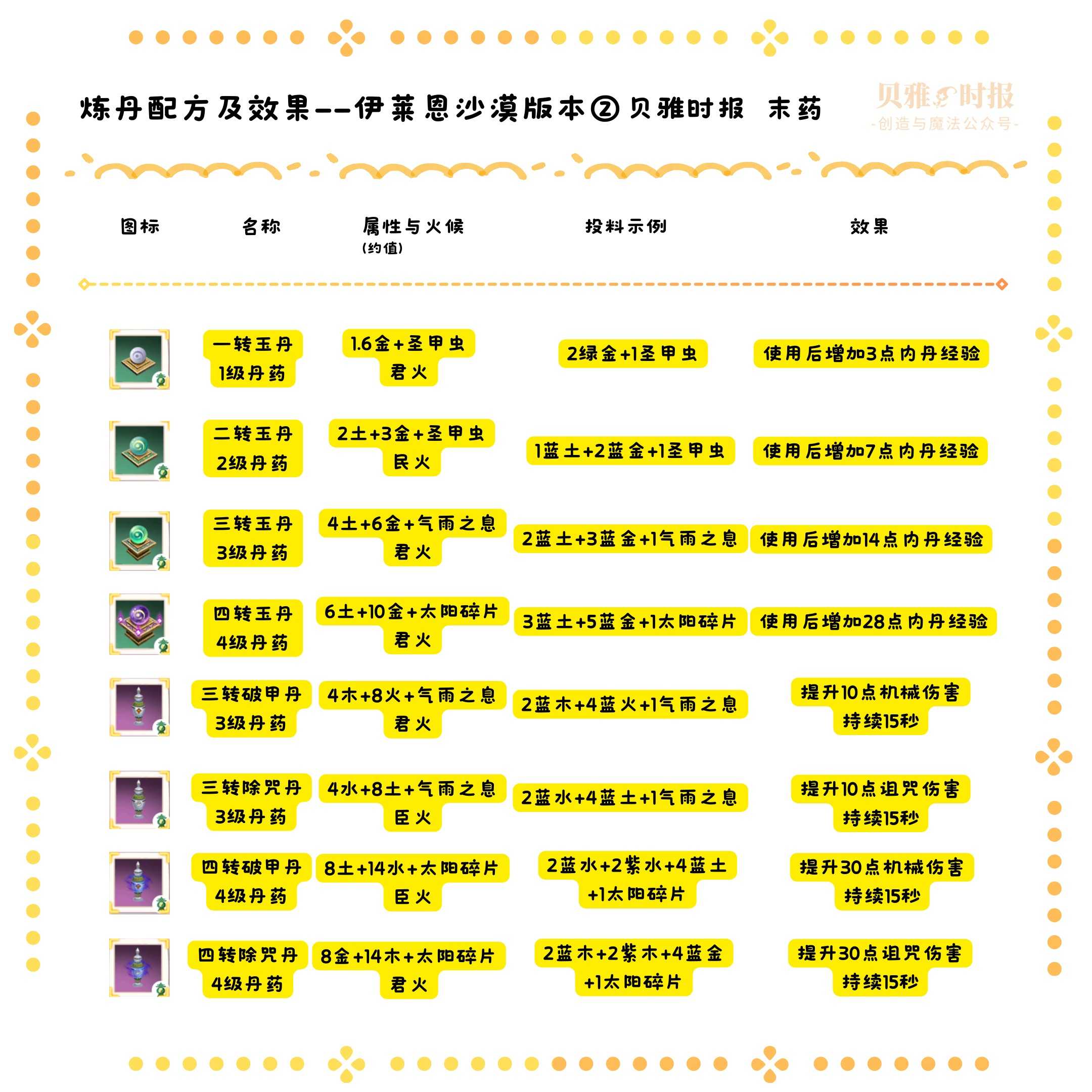 创造与魔法炼丹玩法新手教学