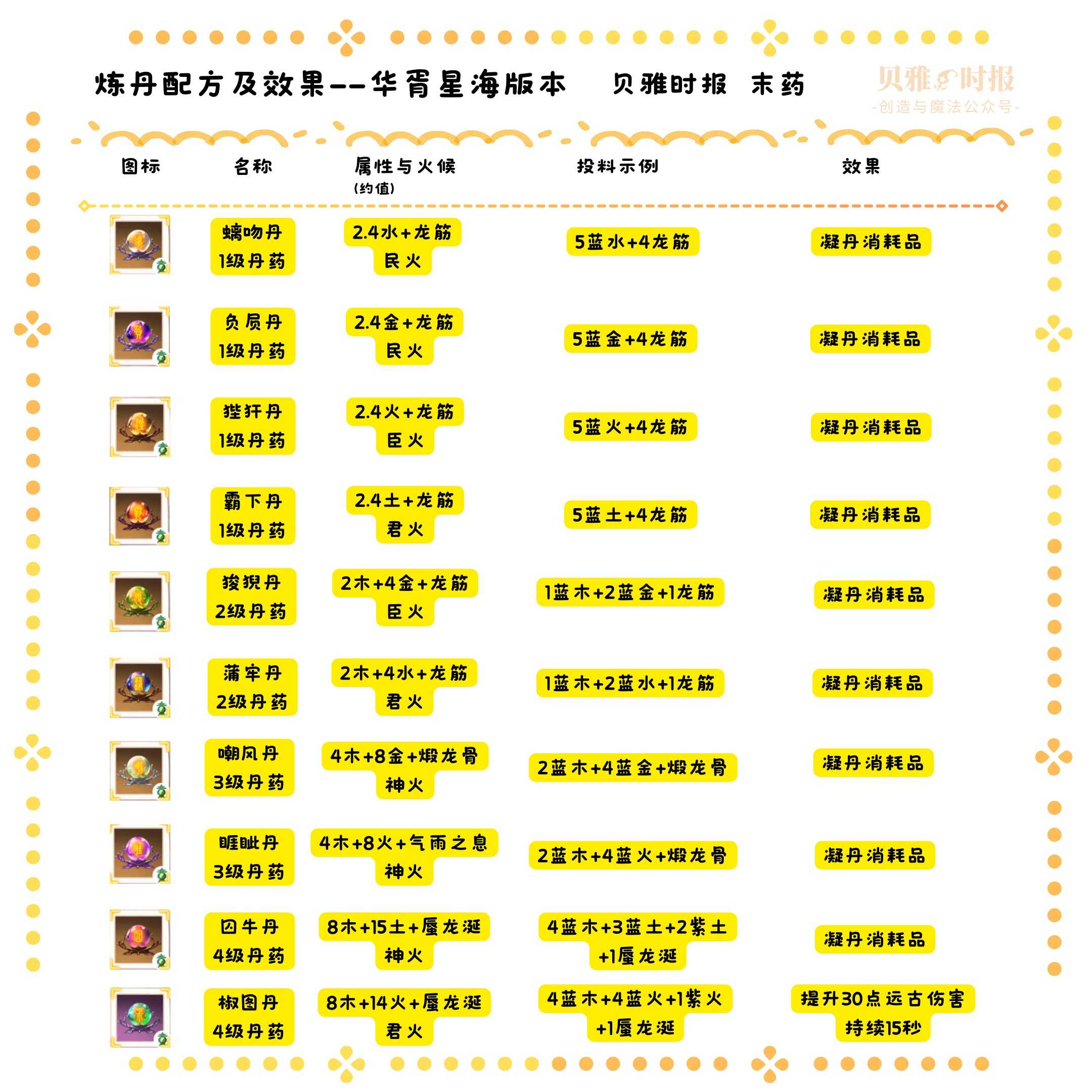 创造与魔法炼丹玩法新手教学