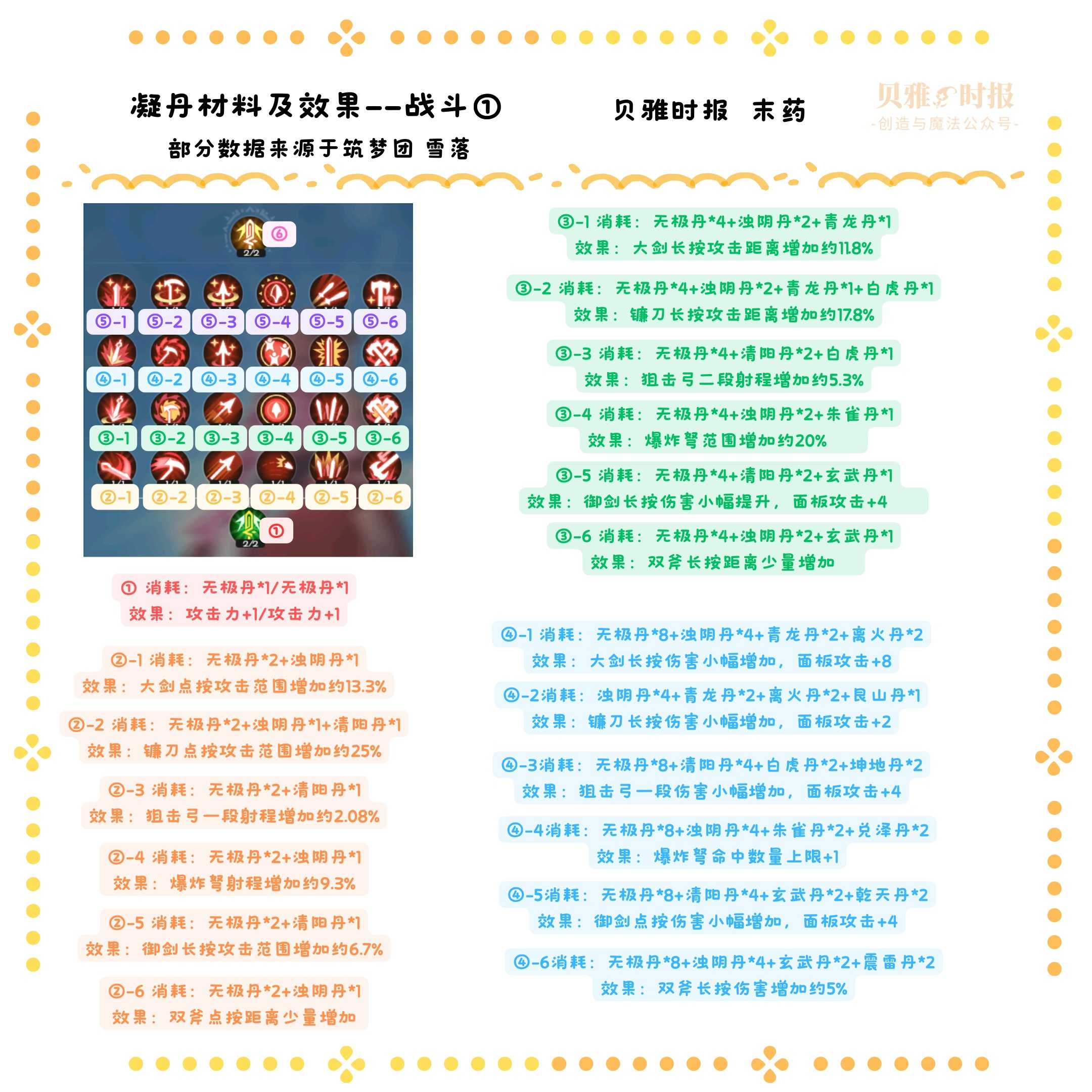 创造与魔法炼丹玩法新手教学