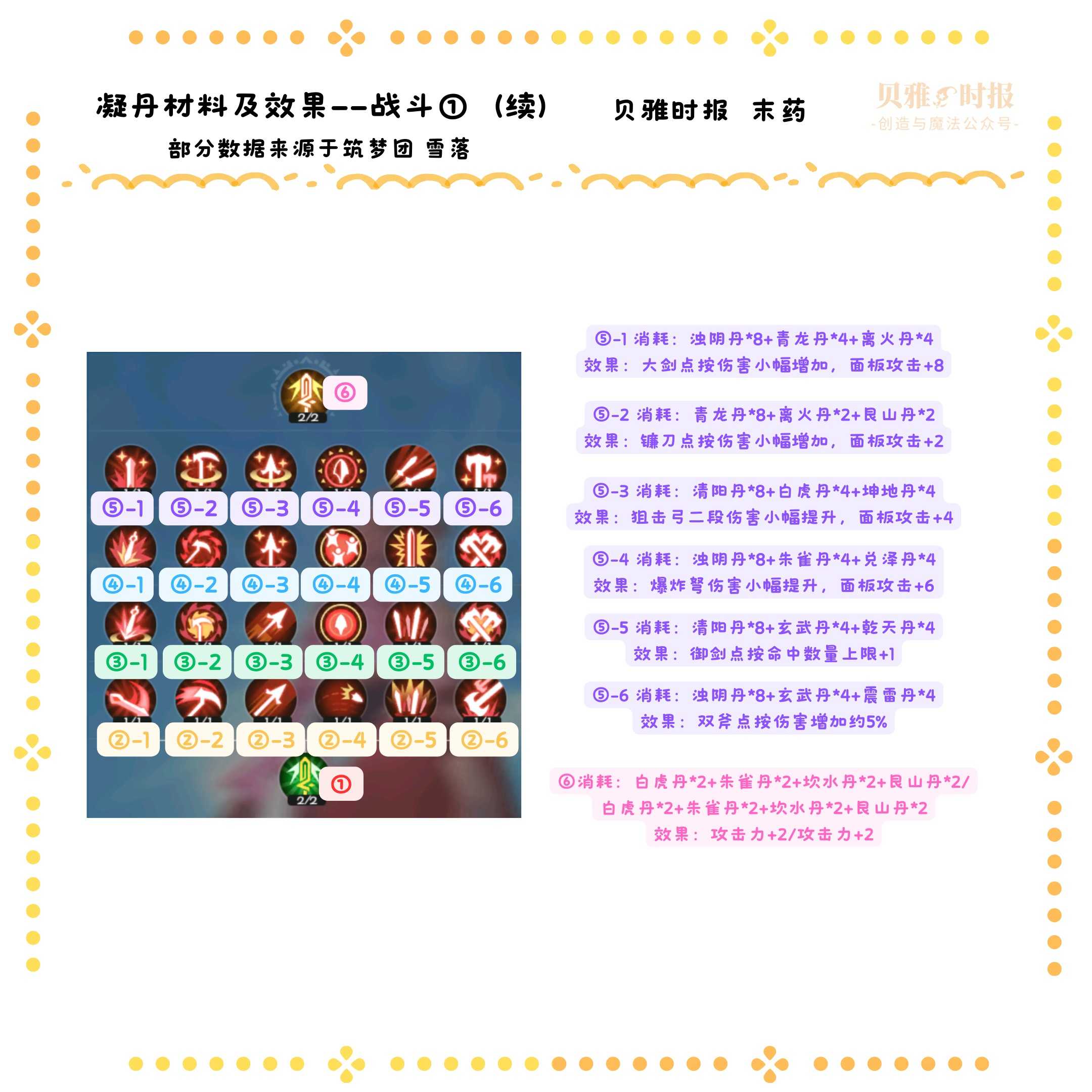 创造与魔法炼丹玩法新手教学