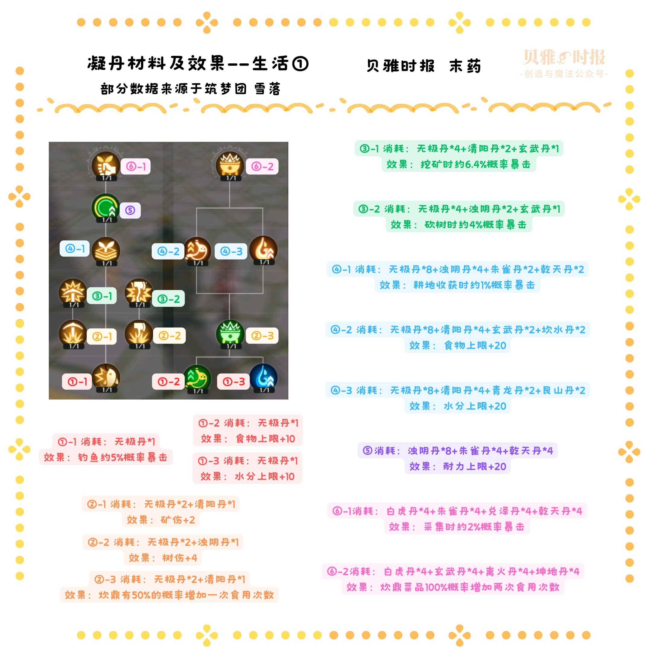 创造与魔法炼丹玩法新手教学