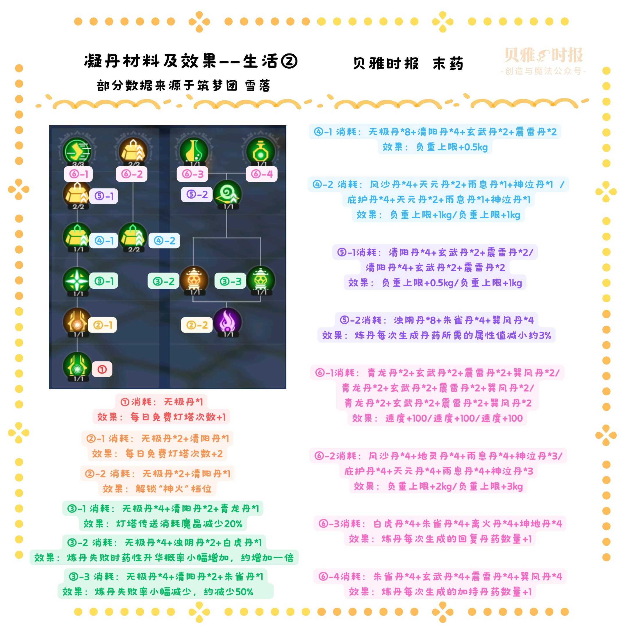 创造与魔法炼丹玩法新手教学