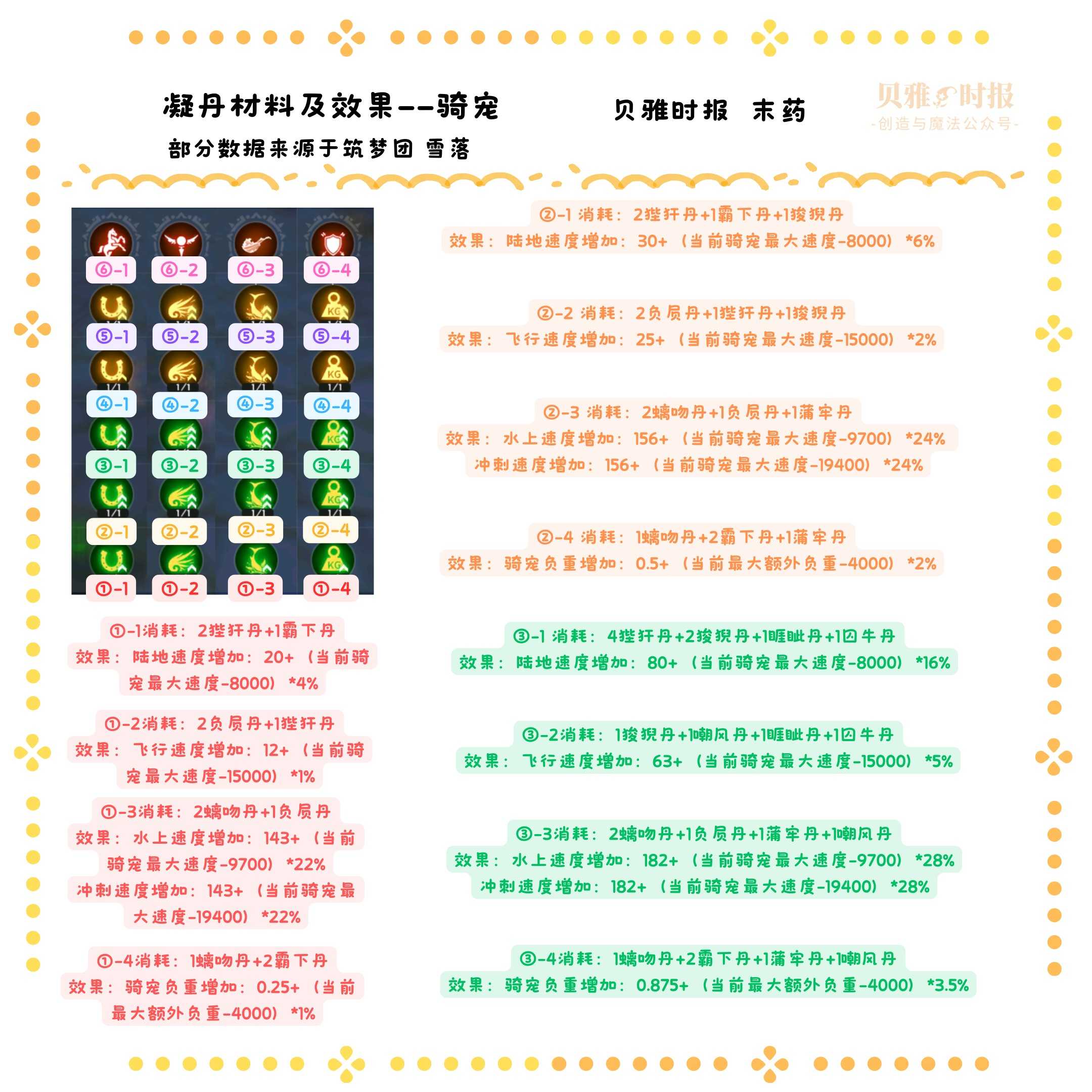 创造与魔法炼丹玩法新手教学