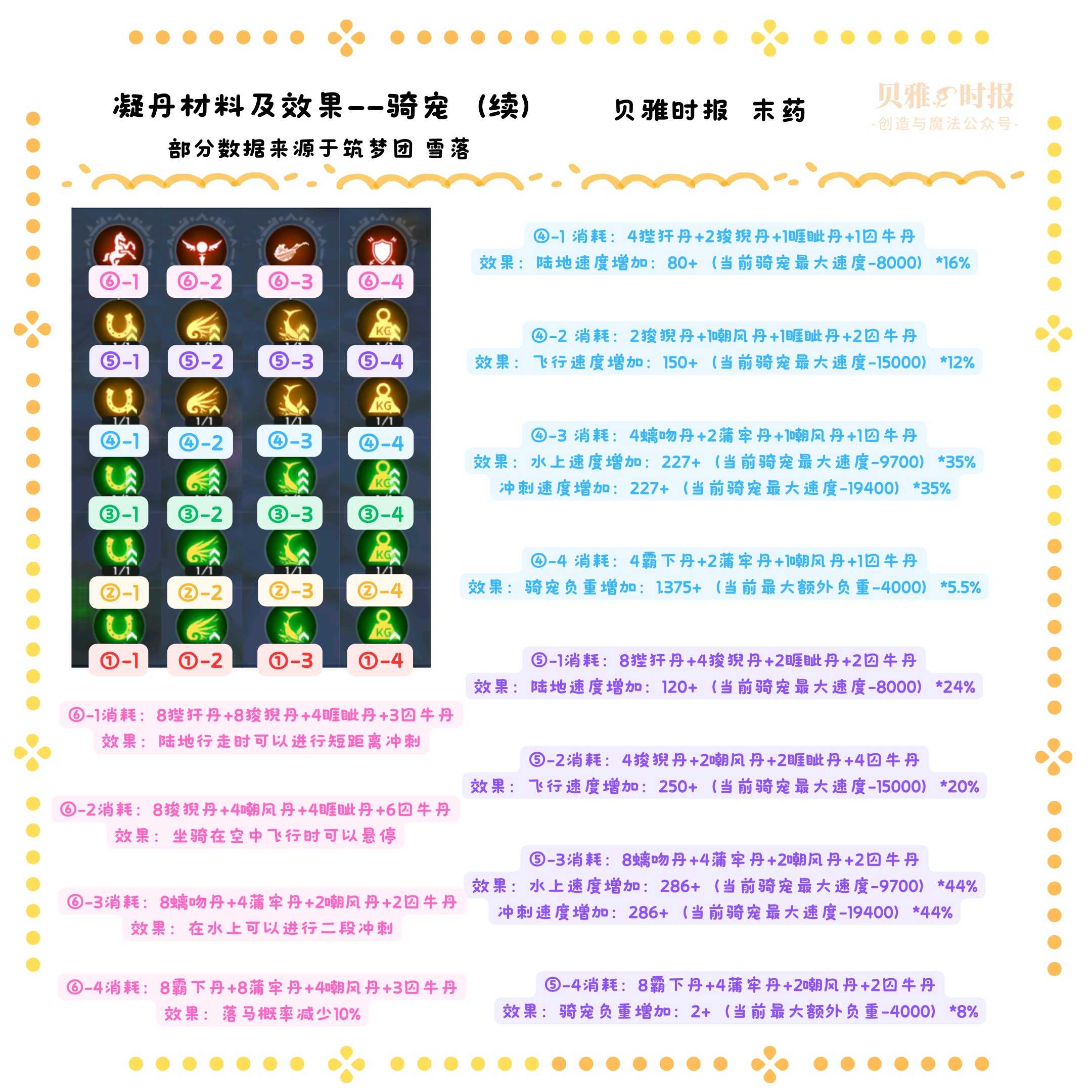 创造与魔法炼丹玩法新手教学