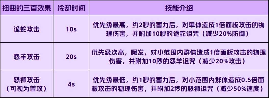 创造与魔法奇美拉坐骑/宠物获取及技能解析