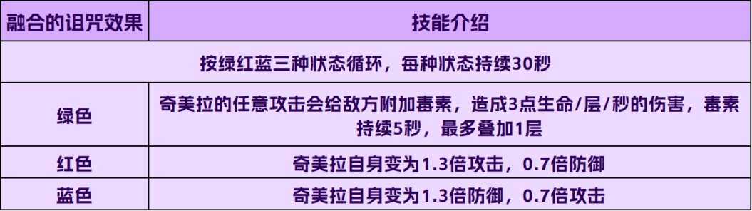 创造与魔法奇美拉坐骑/宠物获取及技能解析