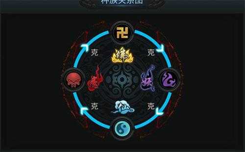 乱斗西游2修罗血战阵容如何搭配 乱斗西游2修罗血战阵容如何搭配