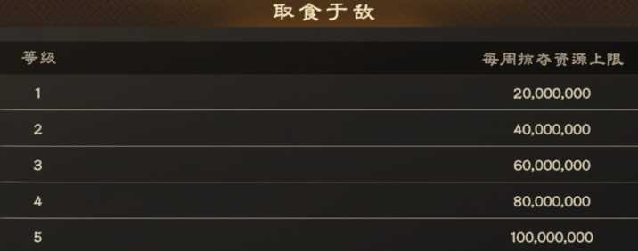 偃武手游赛季军策玩法与攻略