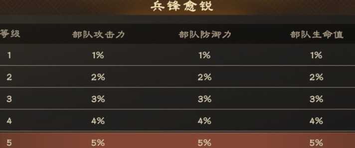 偃武手游赛季军策玩法与攻略