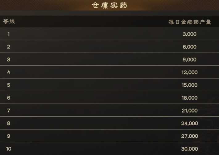 偃武手游赛季军策玩法与攻略