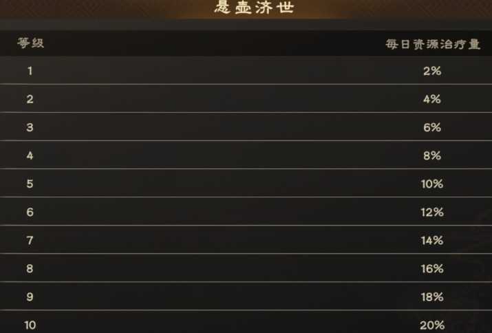 偃武手游赛季军策玩法与攻略