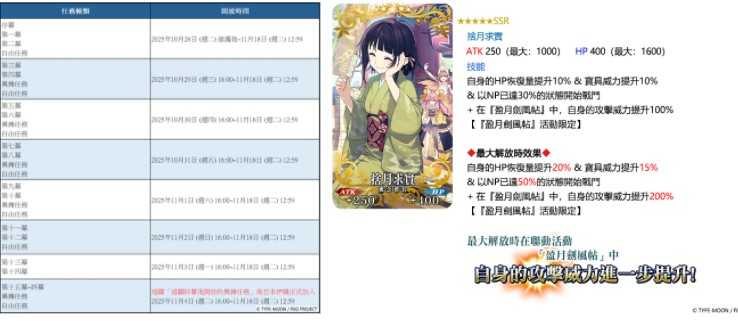 《FGO》繁中版 ×《Fate/Samurai Remnant》联动活动「盈月剑风帖」正式开幕