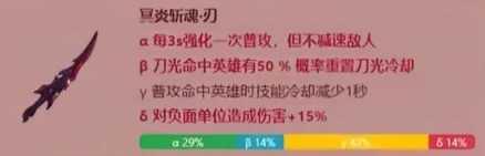 《英勇之地》火属性武器改造概率图鉴