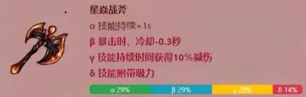 《英勇之地》火属性武器改造概率图鉴