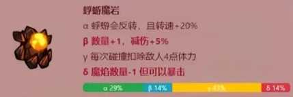 《英勇之地》火属性武器改造概率图鉴