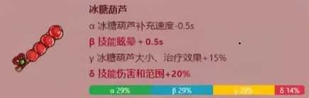 《英勇之地》火属性武器改造概率图鉴