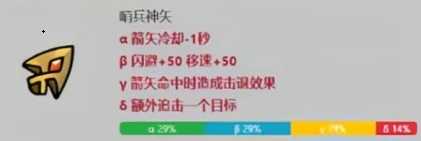 《英勇之地》物理属性武器改造概率图鉴