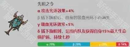 《英勇之地》物理属性武器改造概率图鉴