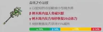 《英勇之地》物理属性武器改造概率图鉴