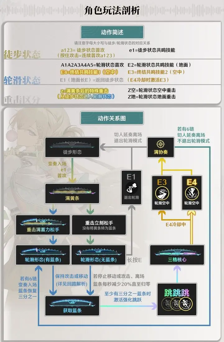 鸣潮超绝泛用副C琳奈核心养成攻略
