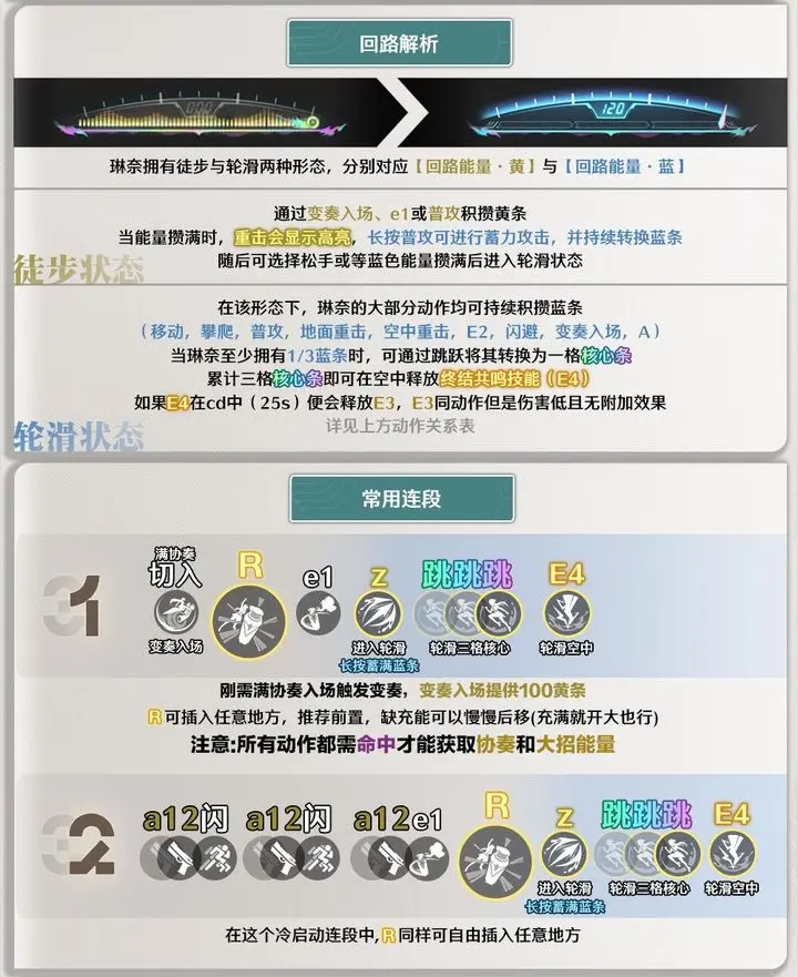 鸣潮超绝泛用副C琳奈核心养成攻略