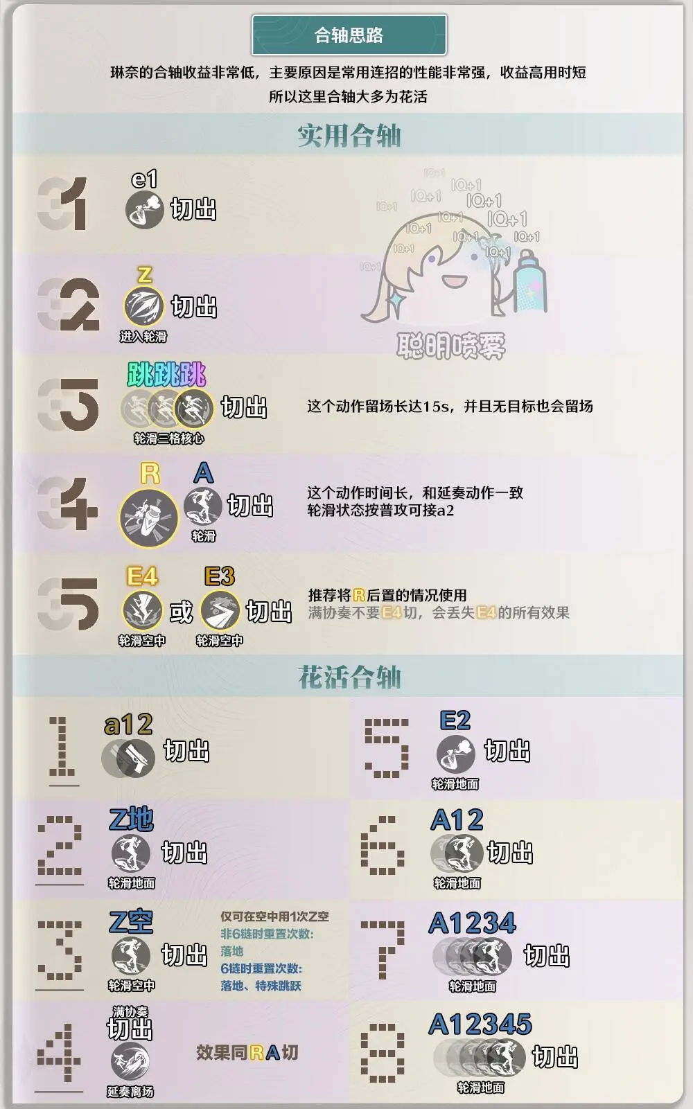 鸣潮超绝泛用副C琳奈核心养成攻略