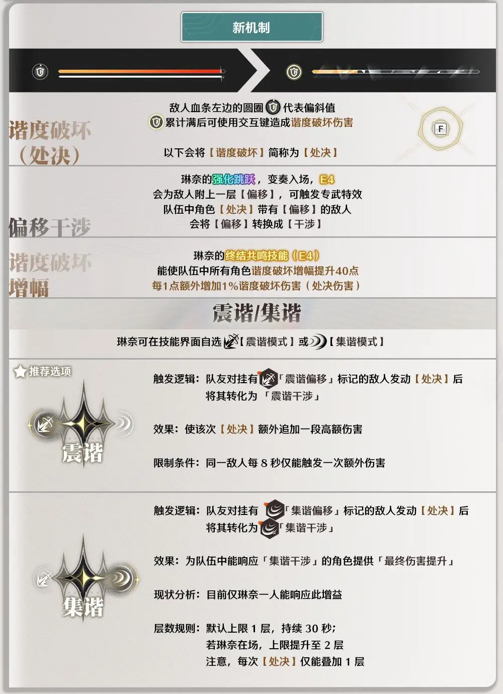 鸣潮超绝泛用副C琳奈核心养成攻略