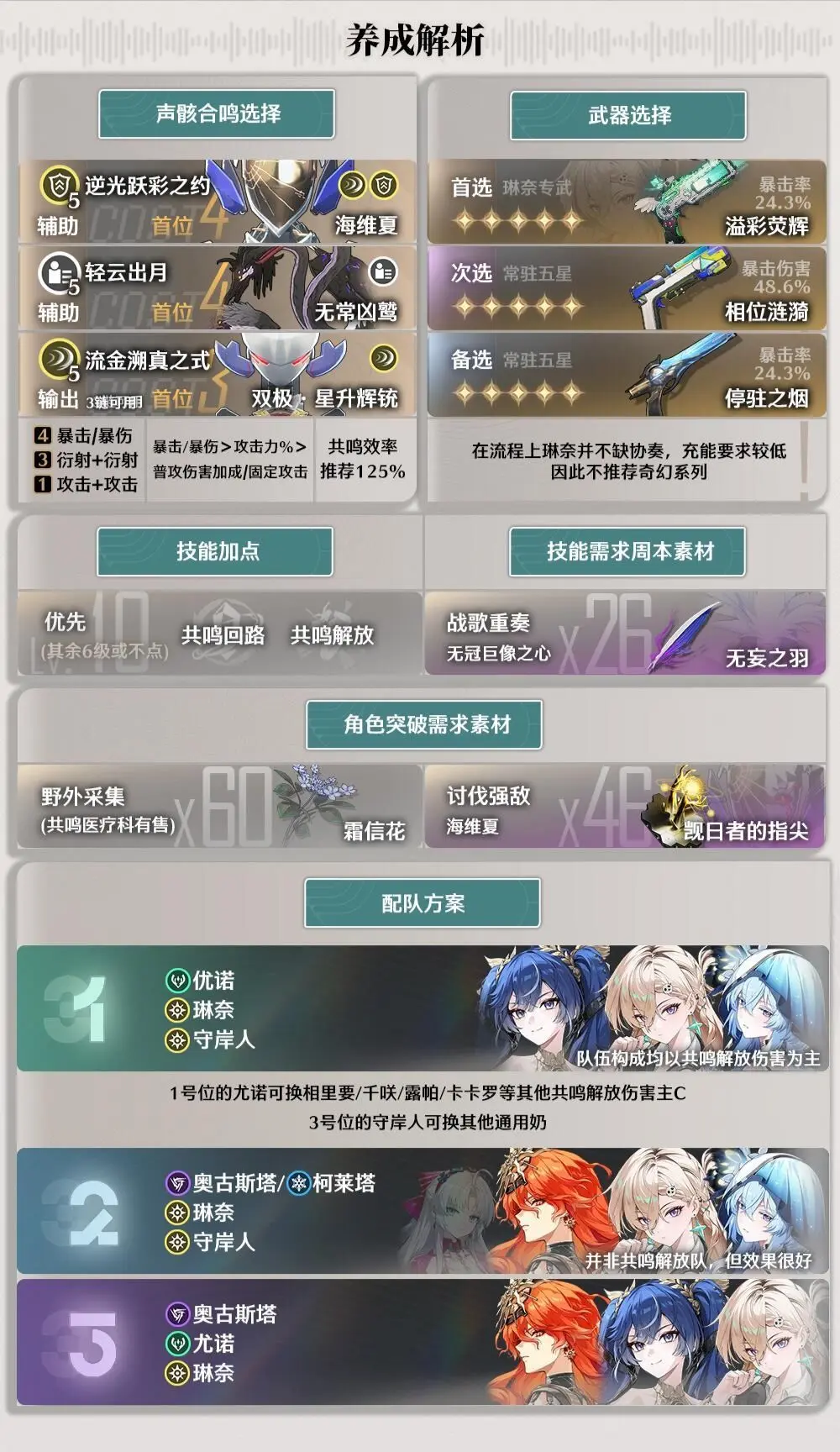 鸣潮超绝泛用副C琳奈核心养成攻略