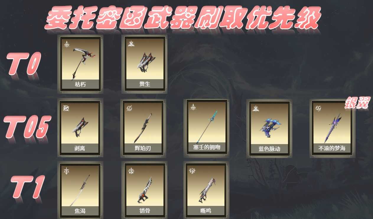 二重螺旋角色武器刷取优先级推荐