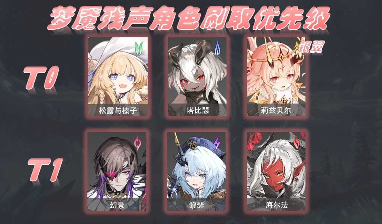 二重螺旋角色武器刷取优先级推荐