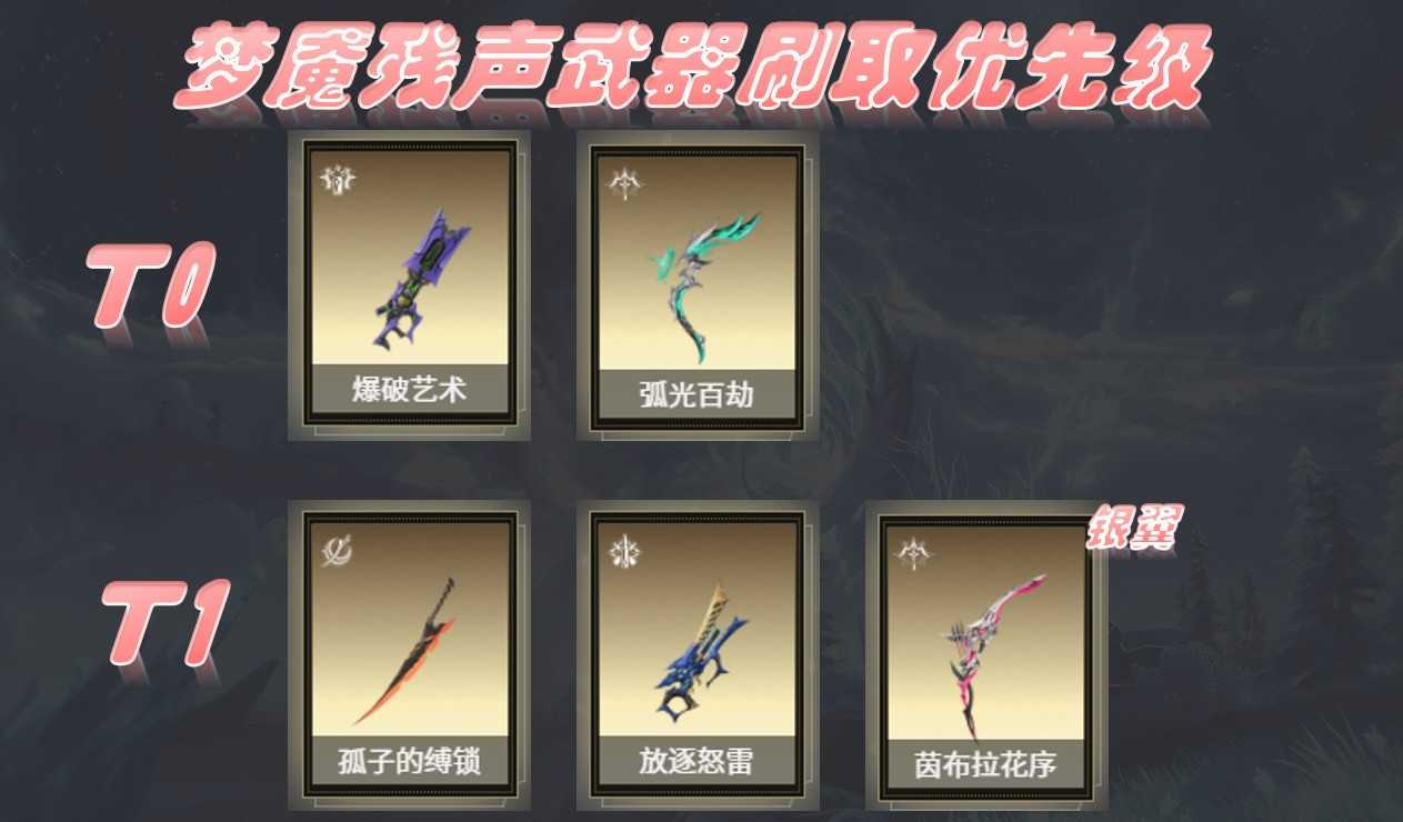 二重螺旋角色武器刷取优先级推荐