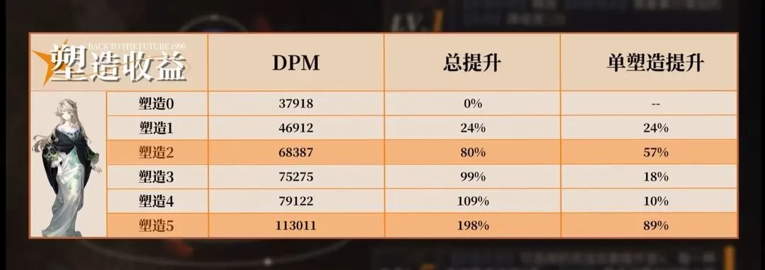 重返未来1999贝丽尔如何养成