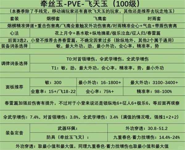燕云十六声100级牵丝玉心法及面板推荐指南