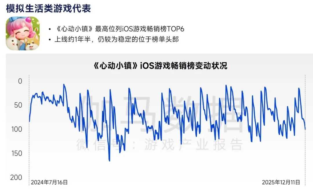 2026趋势报告：全球最赚钱IP商品收入占比超60%，中国仅2%